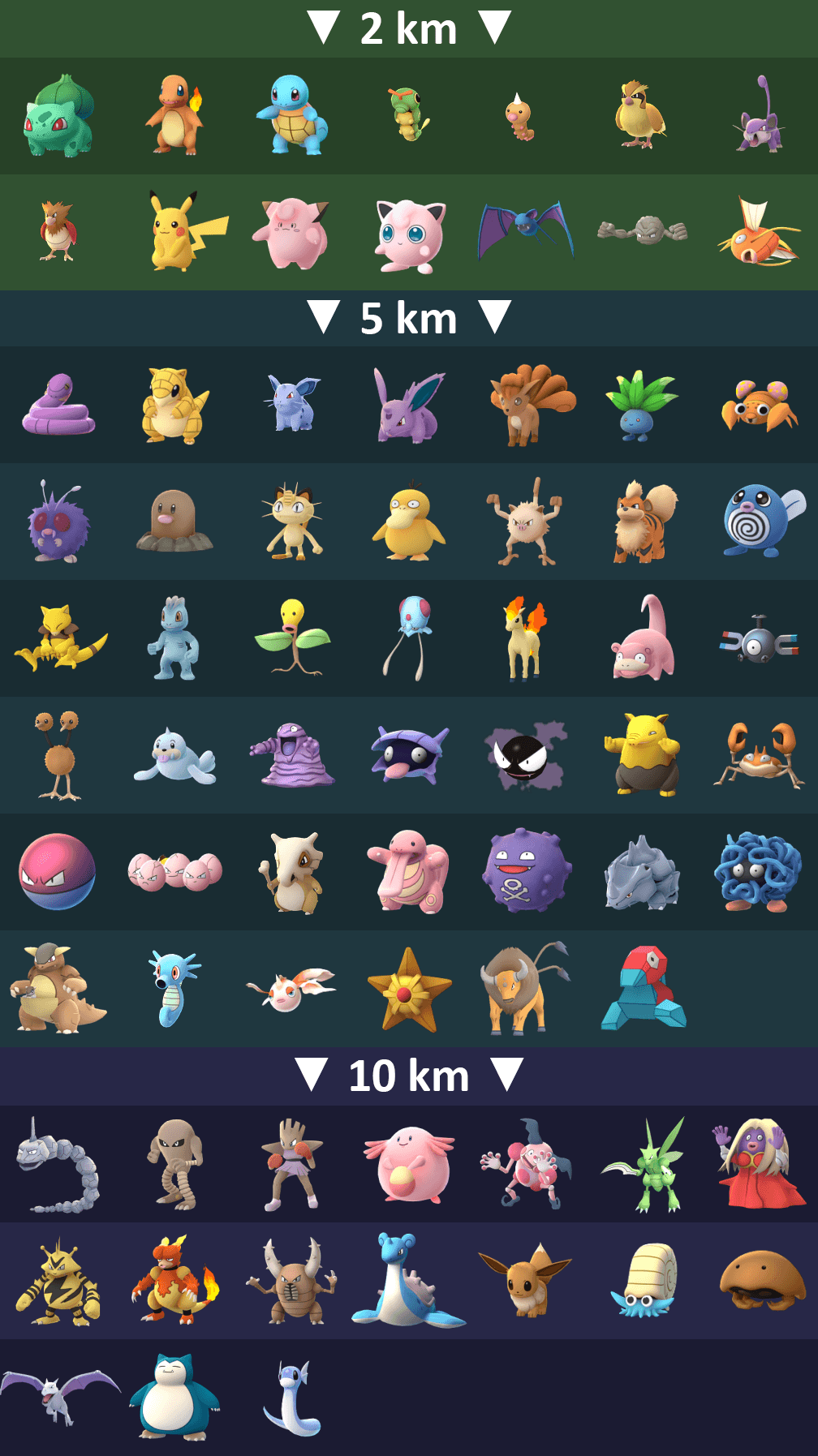 Pokémon Go — ASMR Tracks & Helpful Charts - The Ambient Mixer Blog