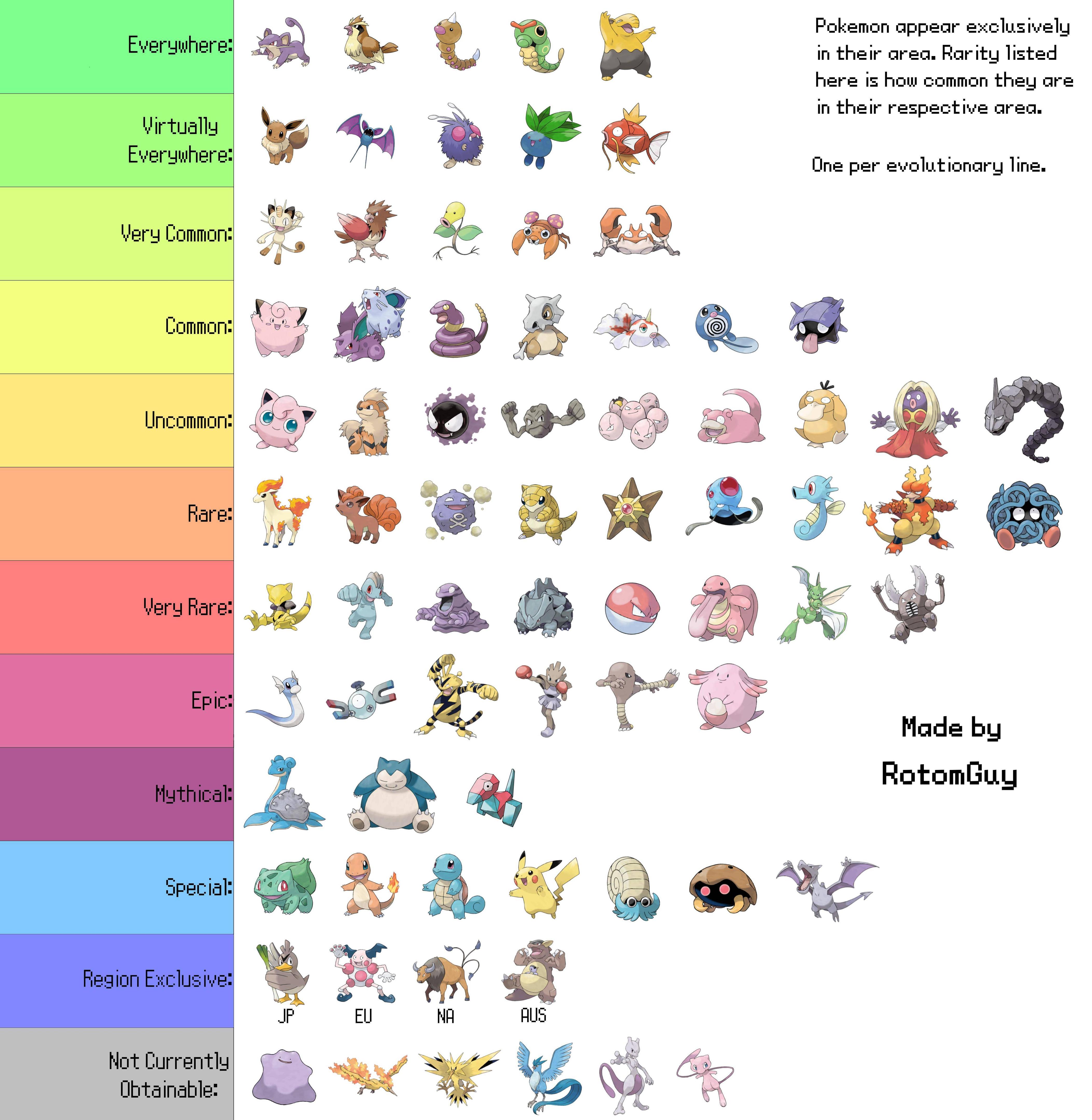 Pokémon Go — ASMR Tracks & Helpful Charts - The Ambient Mixer Blog