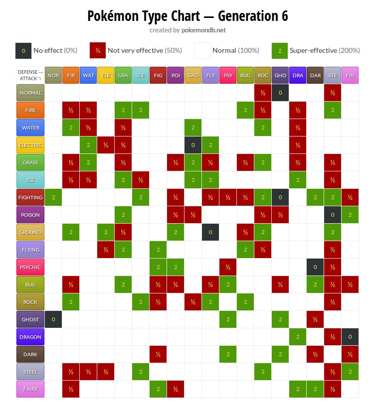 typechart