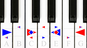 The Piano Music Theory Explained